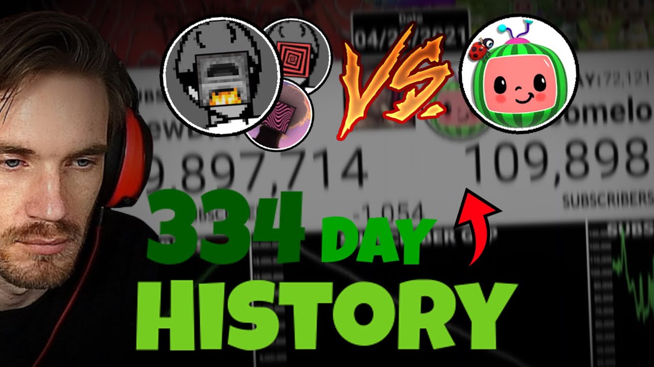 PewDiePie VS Cocomelon - 334 Day History