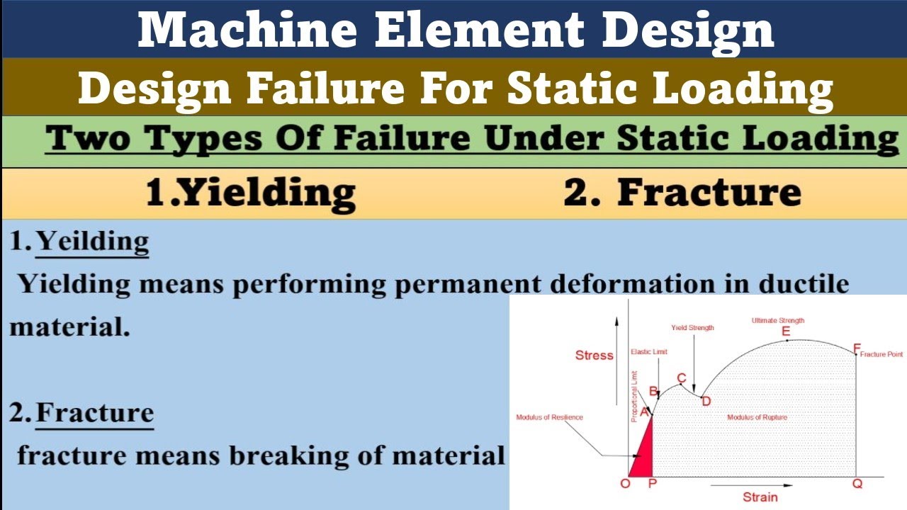 Design Failure For Static Loading | Failure Under Static Loading | Failure Theories | Static Loading
