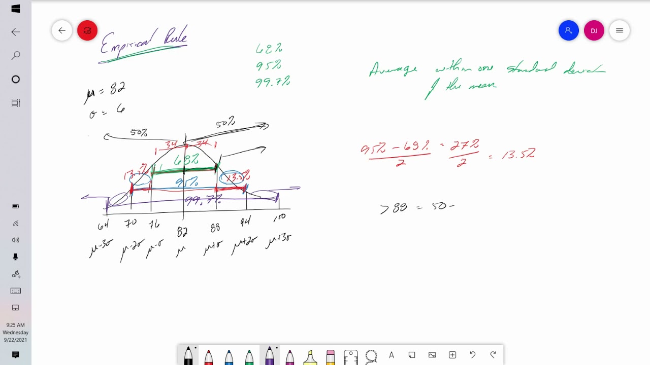 The Empirical Rule and z-scores