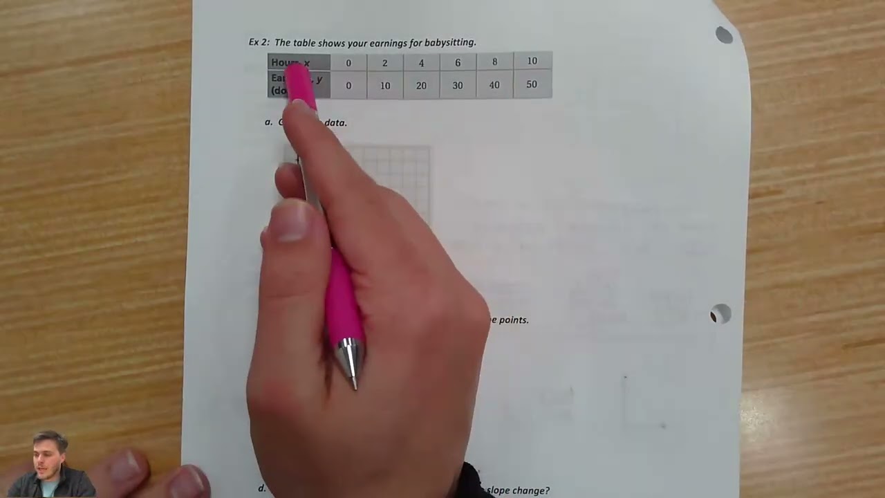 Pre Algebra - 5.5 Lesson Notes