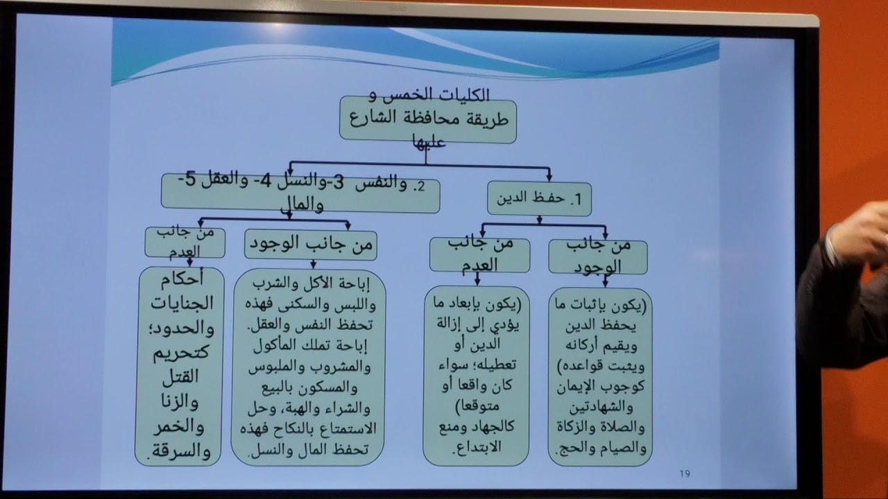 الأستاذ فريد شكري - شعبة الدراسات الإسلامية - الفصل 5 - مسار الفقه والأصول - مقاصد الشريعة