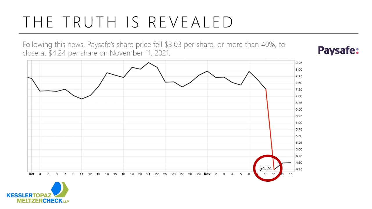 Paysafe Limited Investor Class Action Lawsuit for Securities Fraud Violations