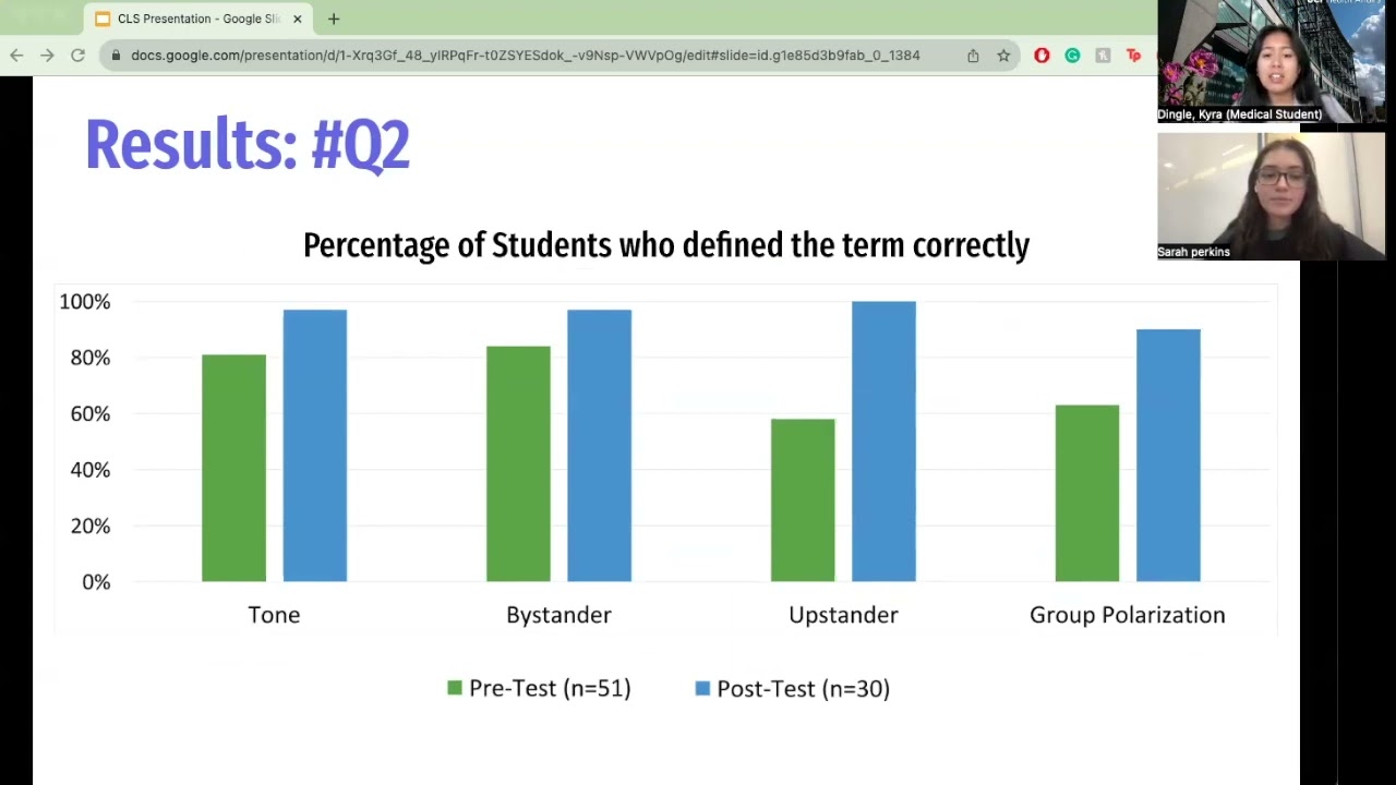 Adolescent Near-Peer Mentorship: A YPAR approach to improving group chat etiquette