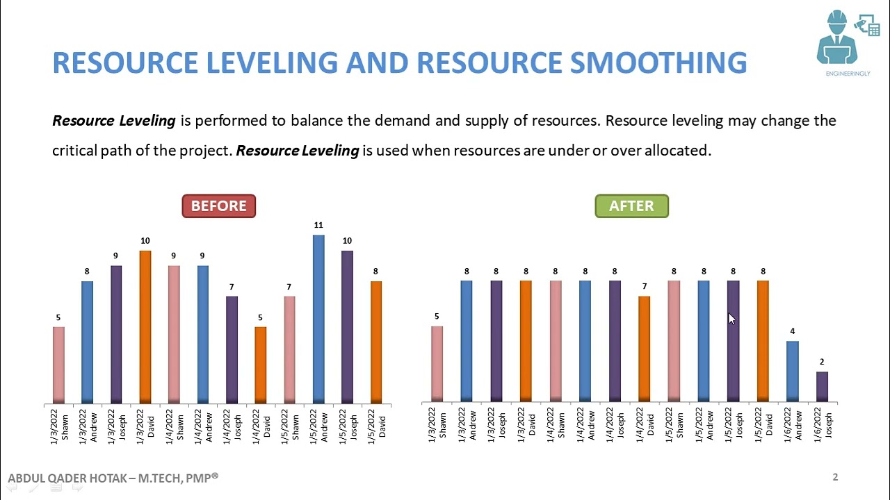 Resource Leveling and Resource Smoothing