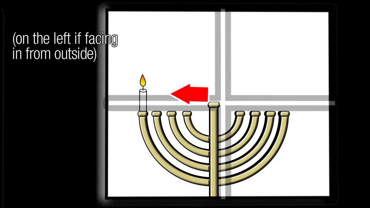 Simply Jewish - Lighting the Menorah