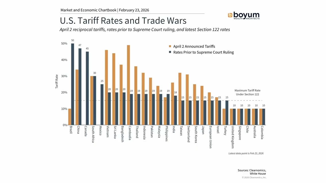 Supreme Court Tariff Ruling: Key Takeaways