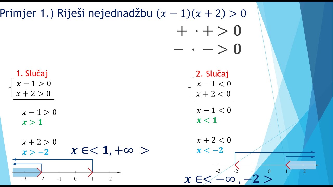 Linearne nejednadžbe