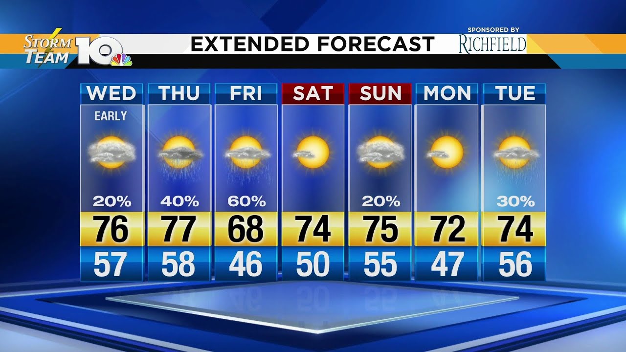 Jonathan's April 24, 2019 morning forecast