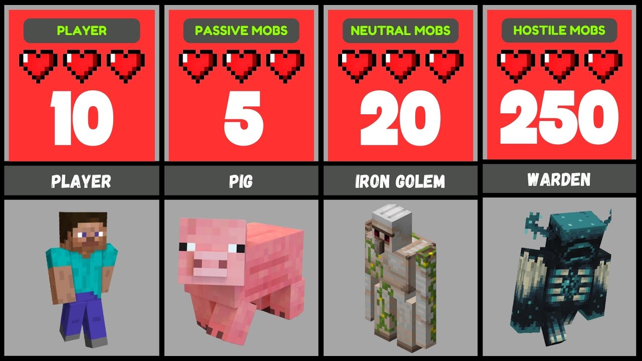 Comparison: Minecraft Mob vs Health complete List ⛏️