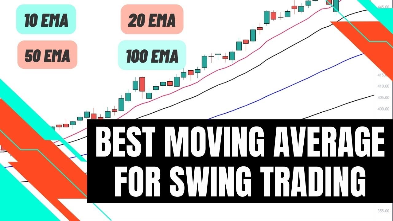 BEST Moving Average For Swing Trading - The Truth.