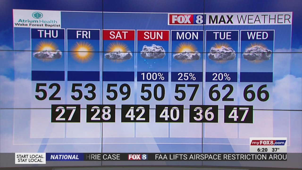 Highs in the low-50s on Thursday in the Triad