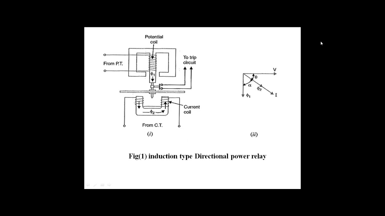 Directional Power Relay