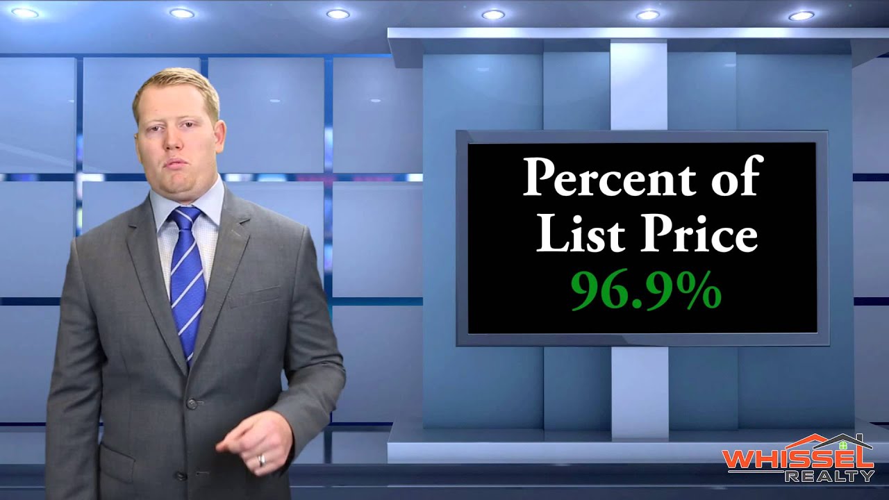 San Diego Monthly Market Update - September 2015