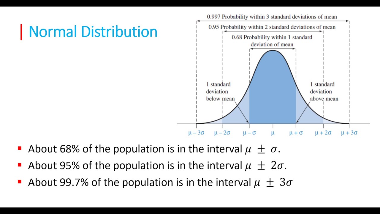 📊 The Normal Distribution - What, Why, and How 📈
