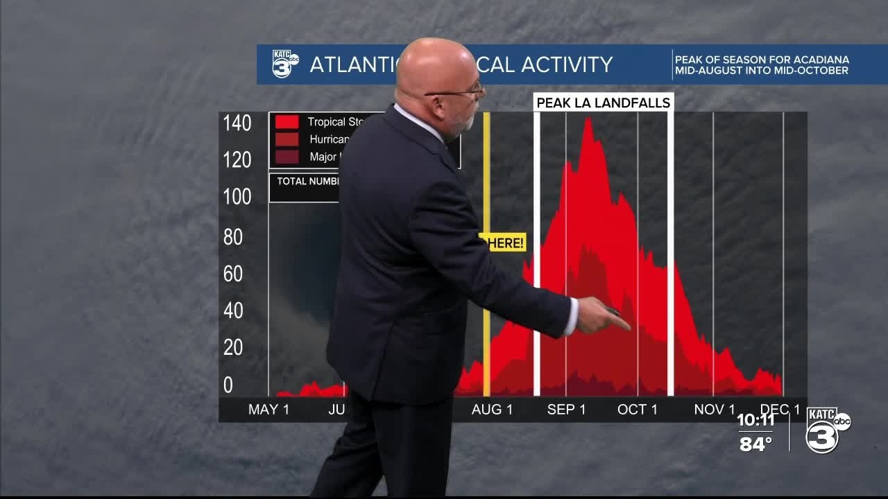 ROB'S 10PM WEATHER FORECAST KATC 07-30-26