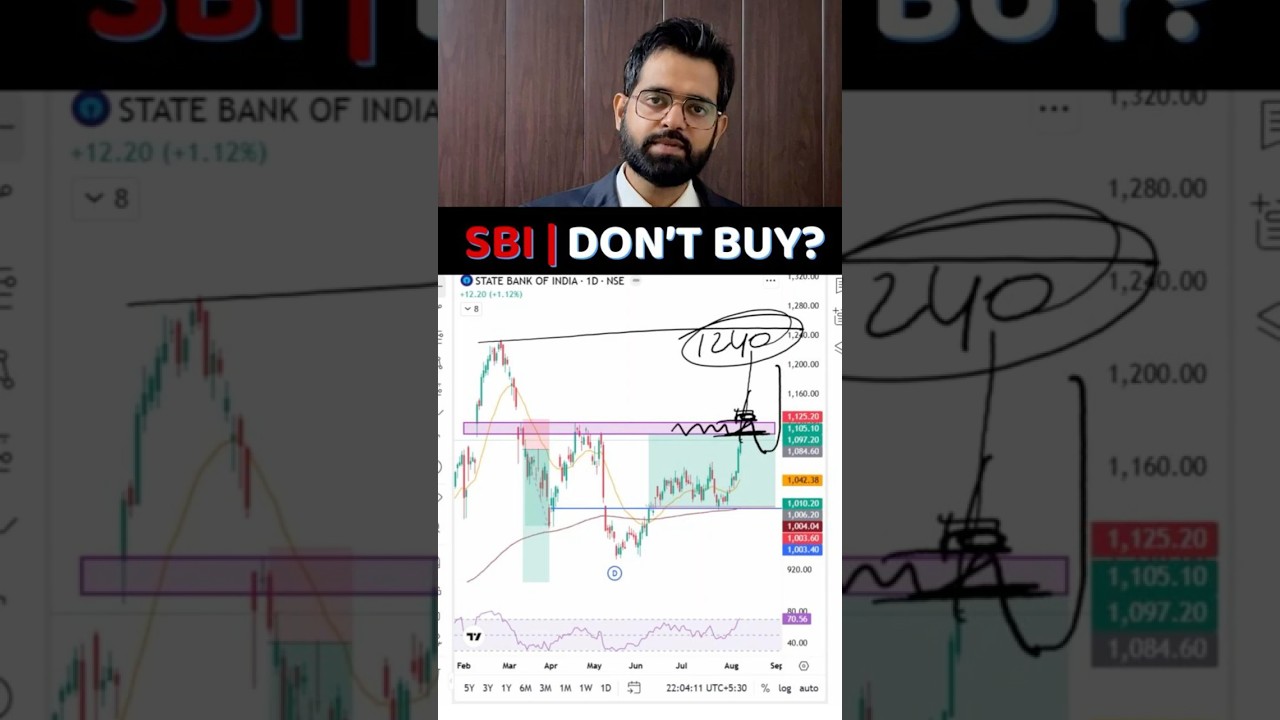 SBI Share: Breakout or Rejection? What Happens Next?