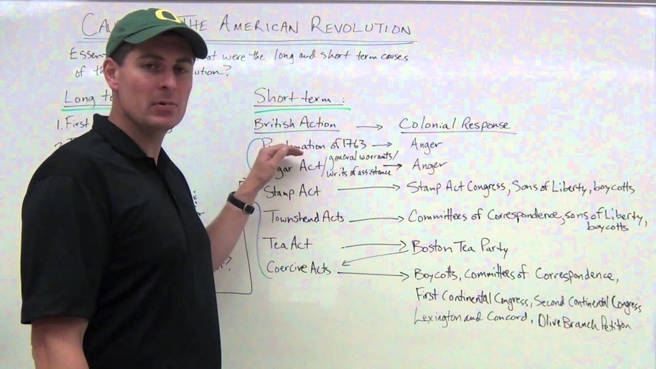 Causes of the American Revolution