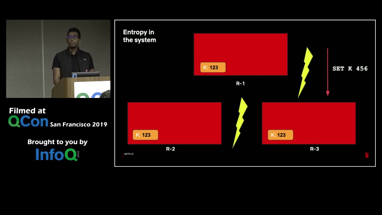 Anti-Entropy Using CRDTs on HA Datastores @Netflix