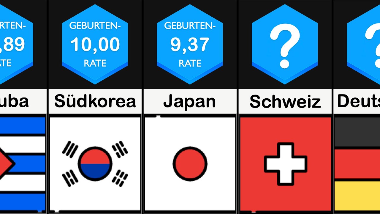 L&auml;nder mit der niedrigsten Geburtenrate der Welt