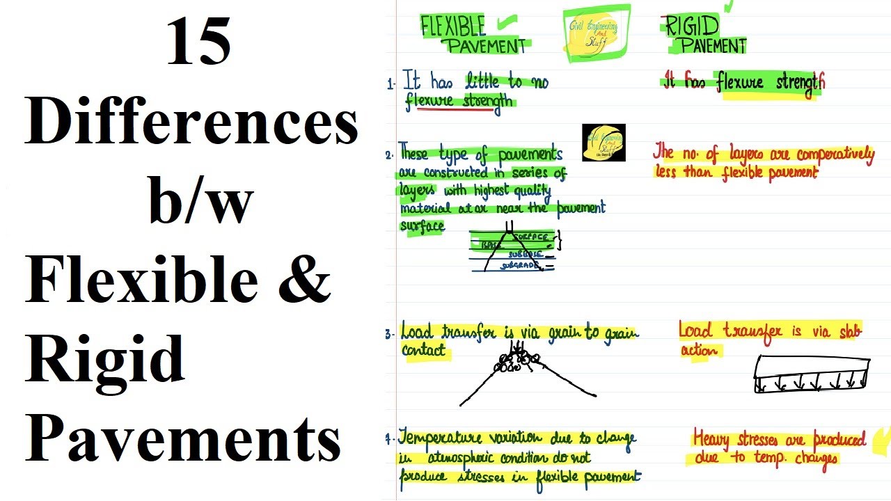Difference between Flexible pavement and Rigid Pavement