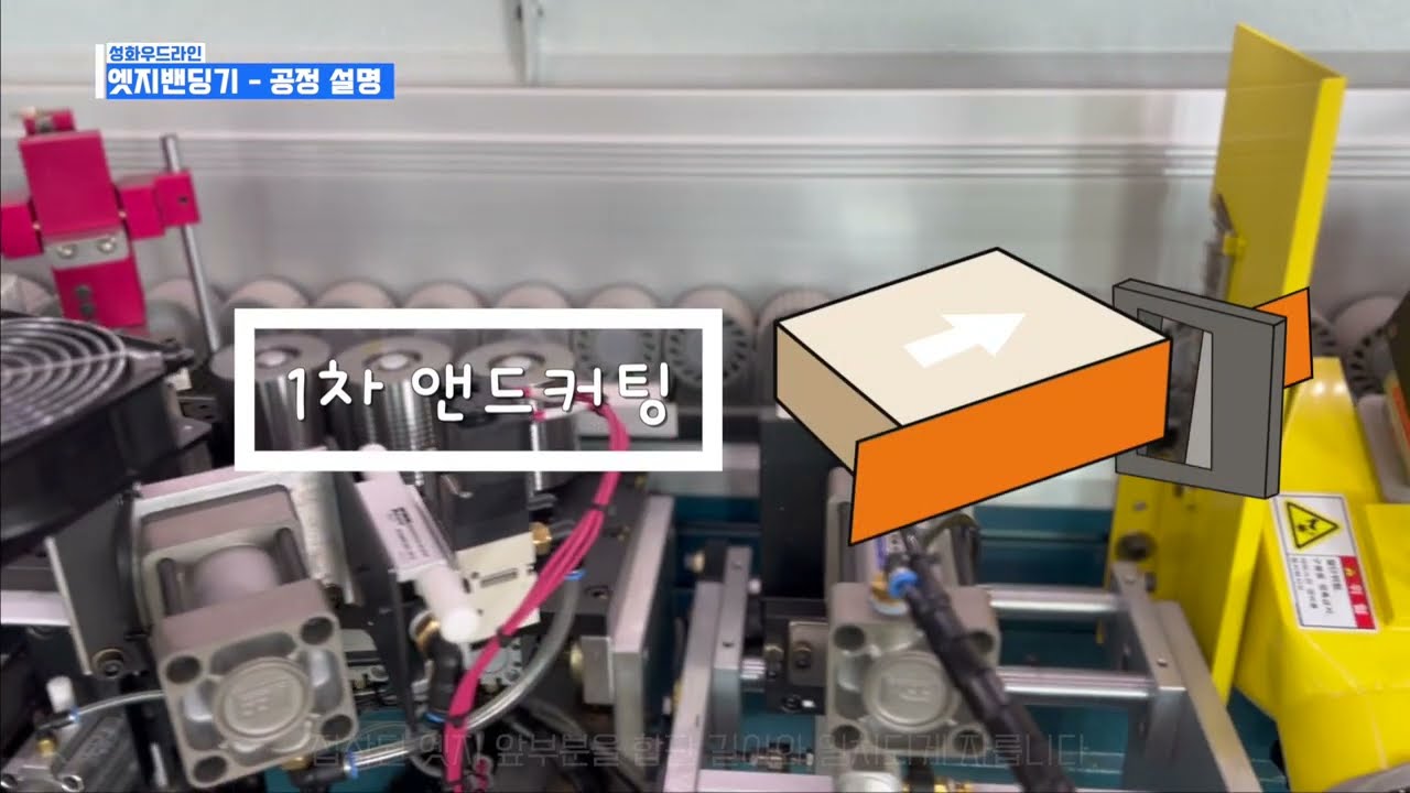 성화 엣지밴딩기 공정설명/Sunghwa Edge Banding Machine Process