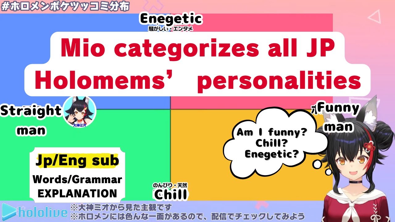 【Learn Japanese with Hololive clip | Jp/Eng sub】Mio categorizes all JP Holomems' personalities
