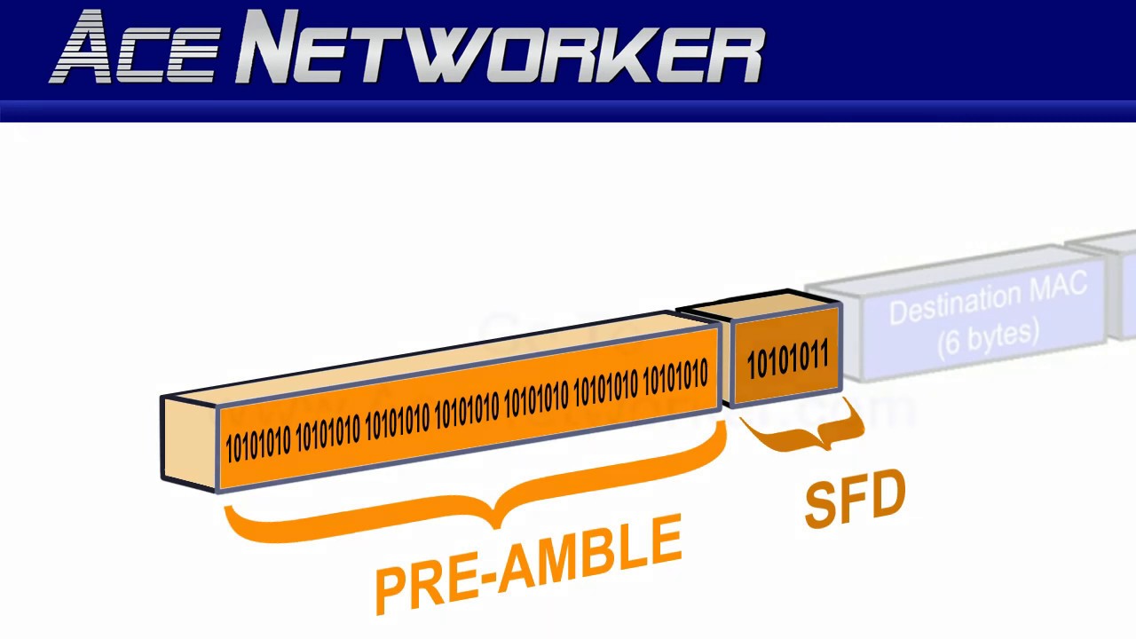 Преамбула кадра Ethernet