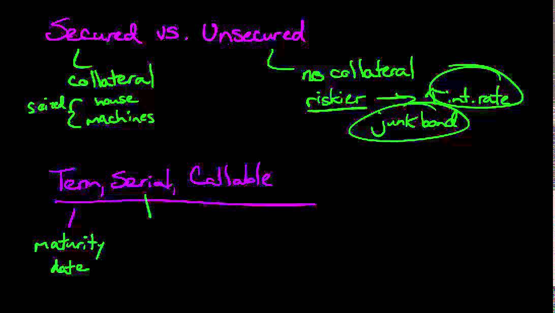 Types of Bonds