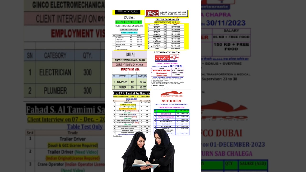 Azizi Group Dubai New Vecancy #DubaiJob #SaudiJob #GulfJob #GulfJobNewVecancy #gulfcountriesjob