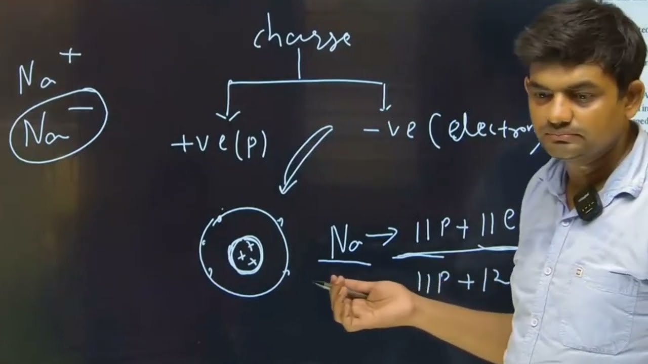 2. electrostatics class 12 part 1| Mee academy bokaro|