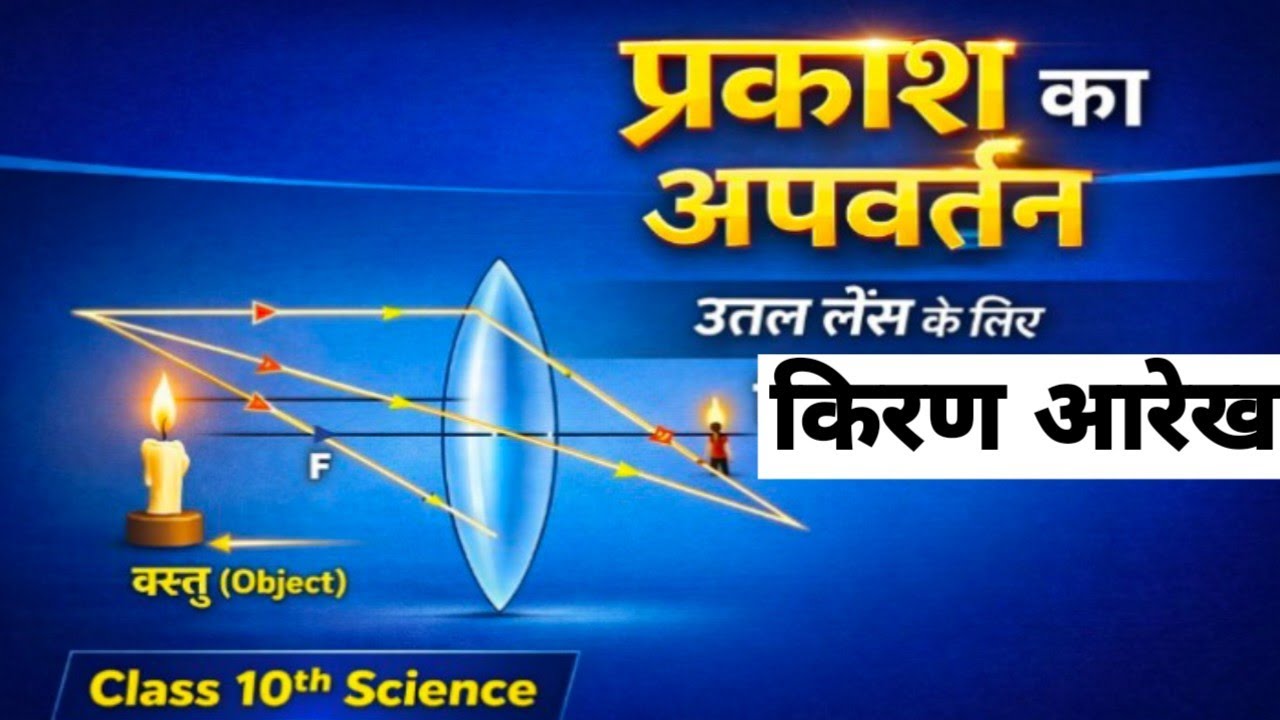 उतल लेंस के लिए किरण आरेख| class 10th science (physics) | refraction of light| convex lens | Nirman 