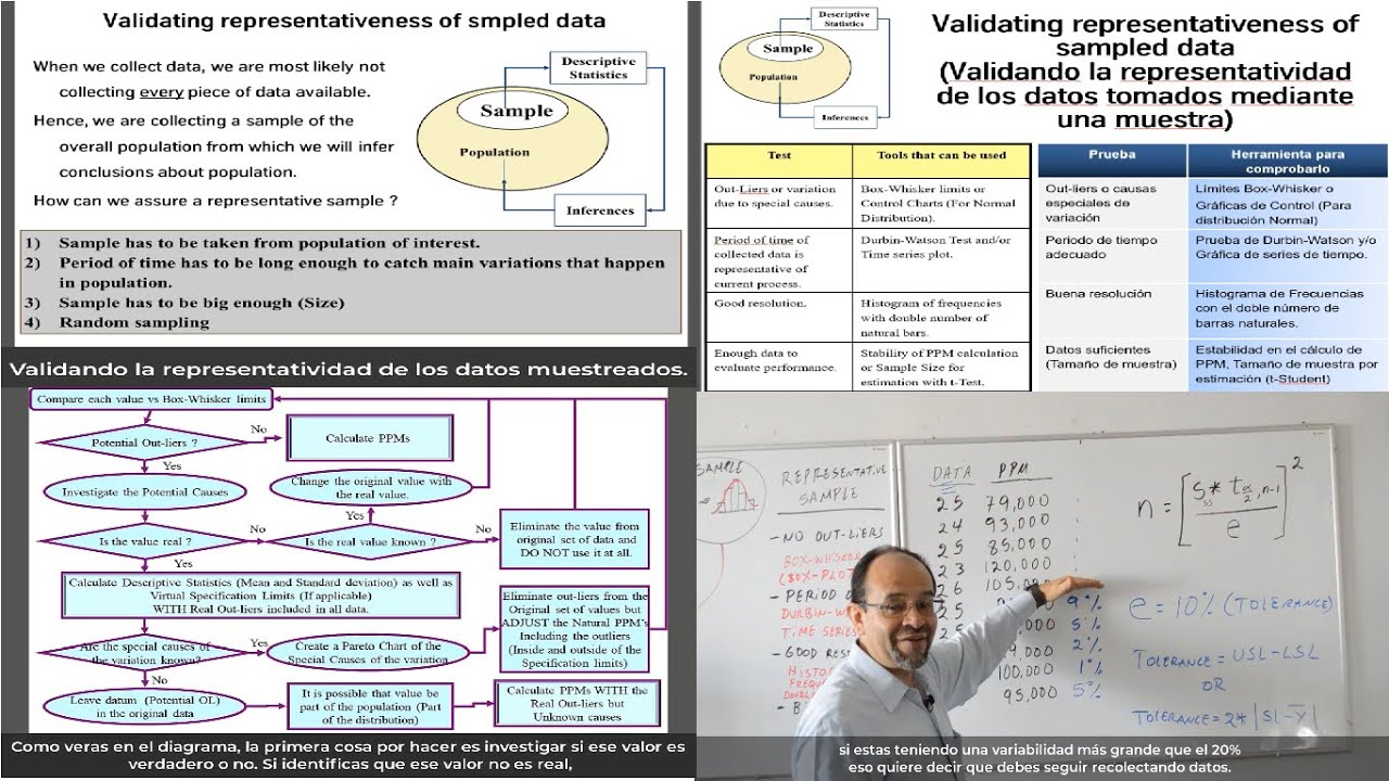 PSE 105) Validating representativeness of data (Validanto representatividad de Datos)