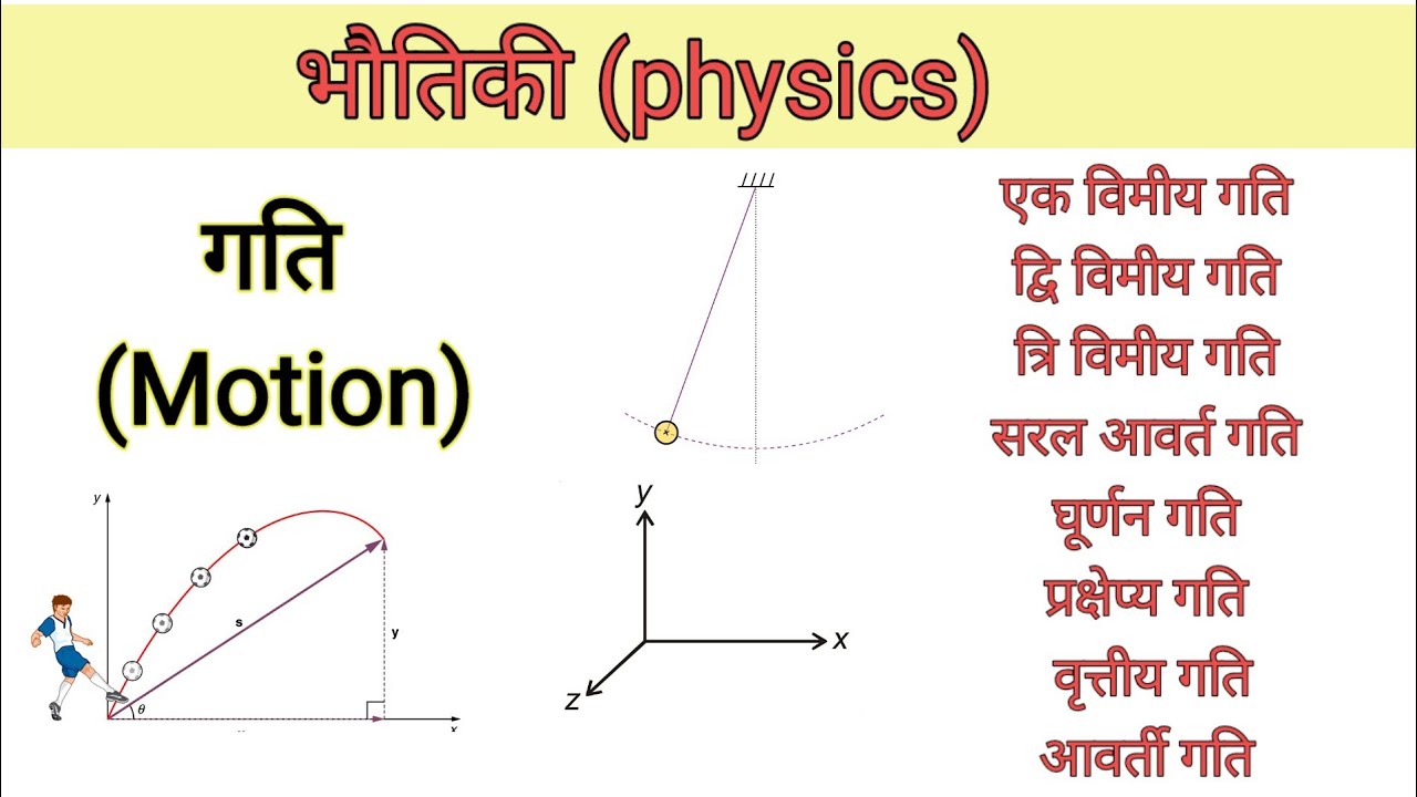 गति । Motion in Hindi। गति के प्रकार। Type of Motion। Physics in Hindi। 