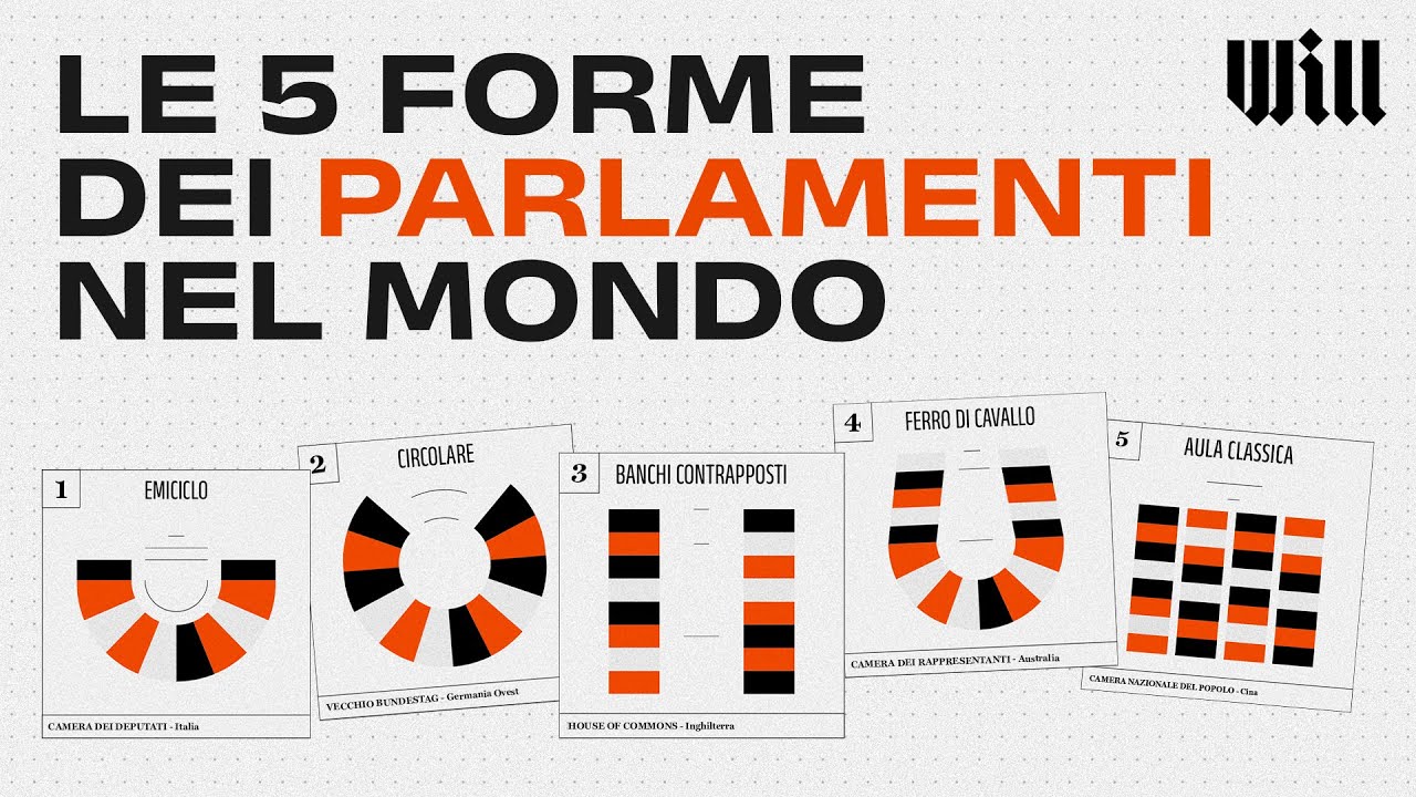Perché i parlamenti hanno forme diverse?