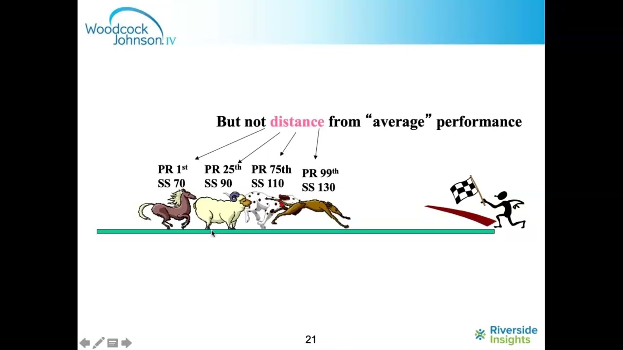 Introduction to the Relative Proficiency Index (RPI)
