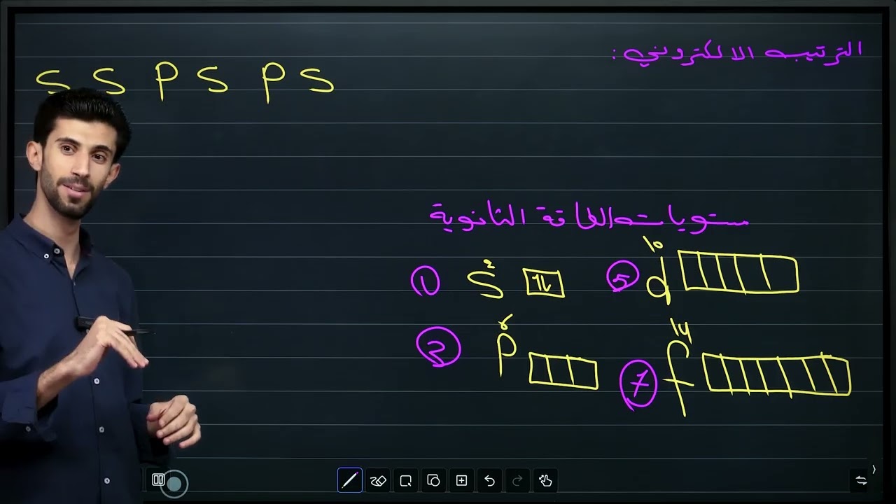 المراجعة المركزة لكيمياء الخامس العلمي/ الفصل الاول/ الجزء الاول  