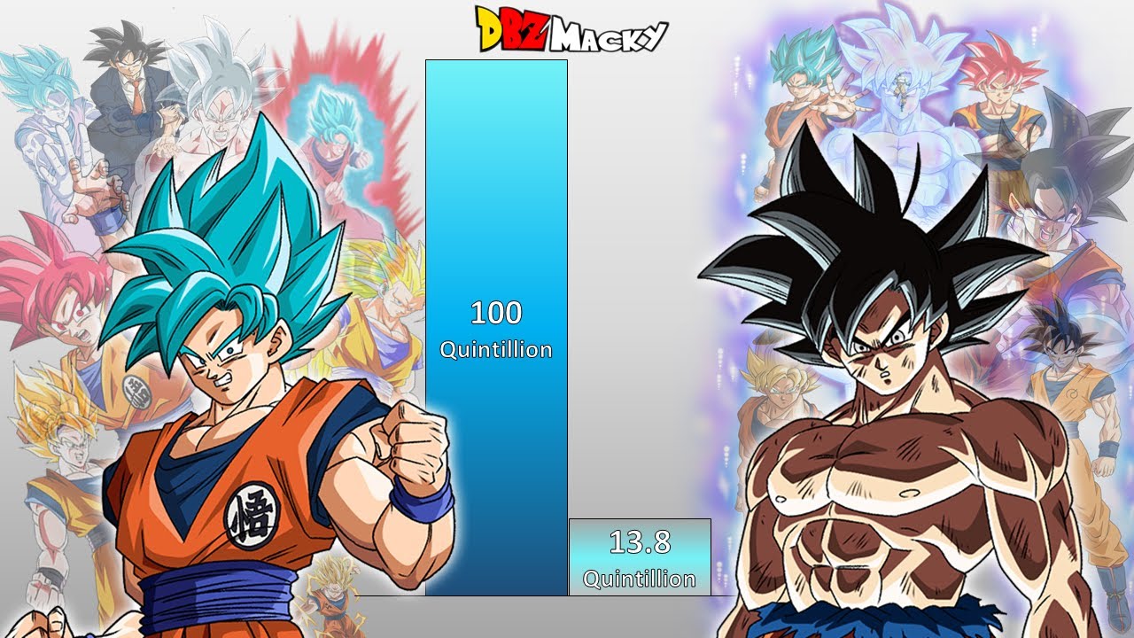 DBS Anime Goku VS Manga Goku POWER LEVELS Over The Years (All Forms)