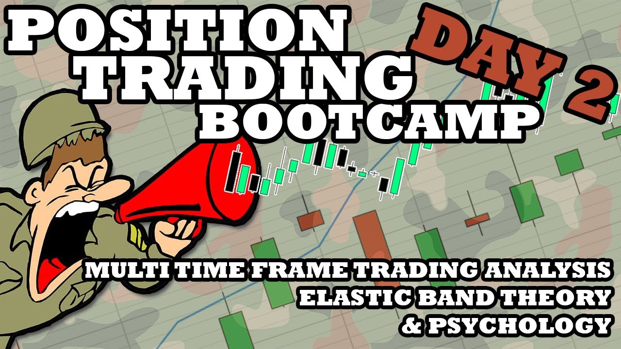 Multi Time Frame Trading Analysis, Elastic Band Theory & Trading Psychology
