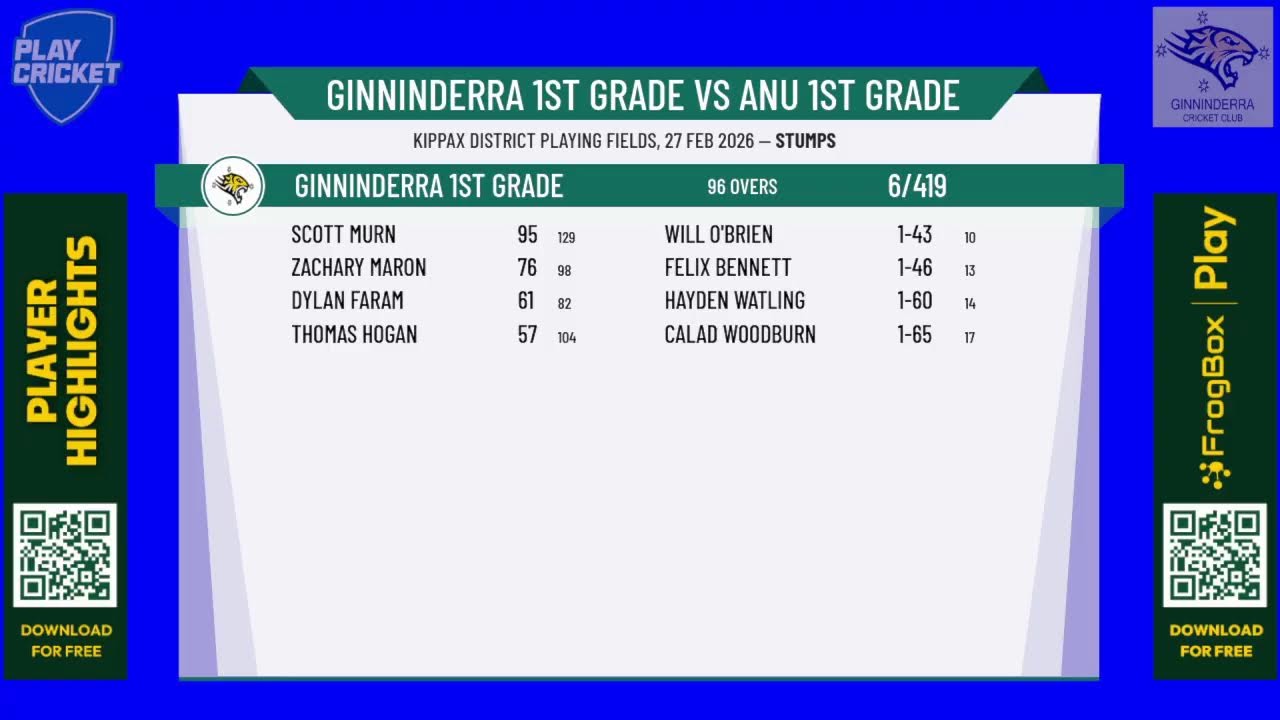 Ginninderra 1st Grade v ANU 1st Grade