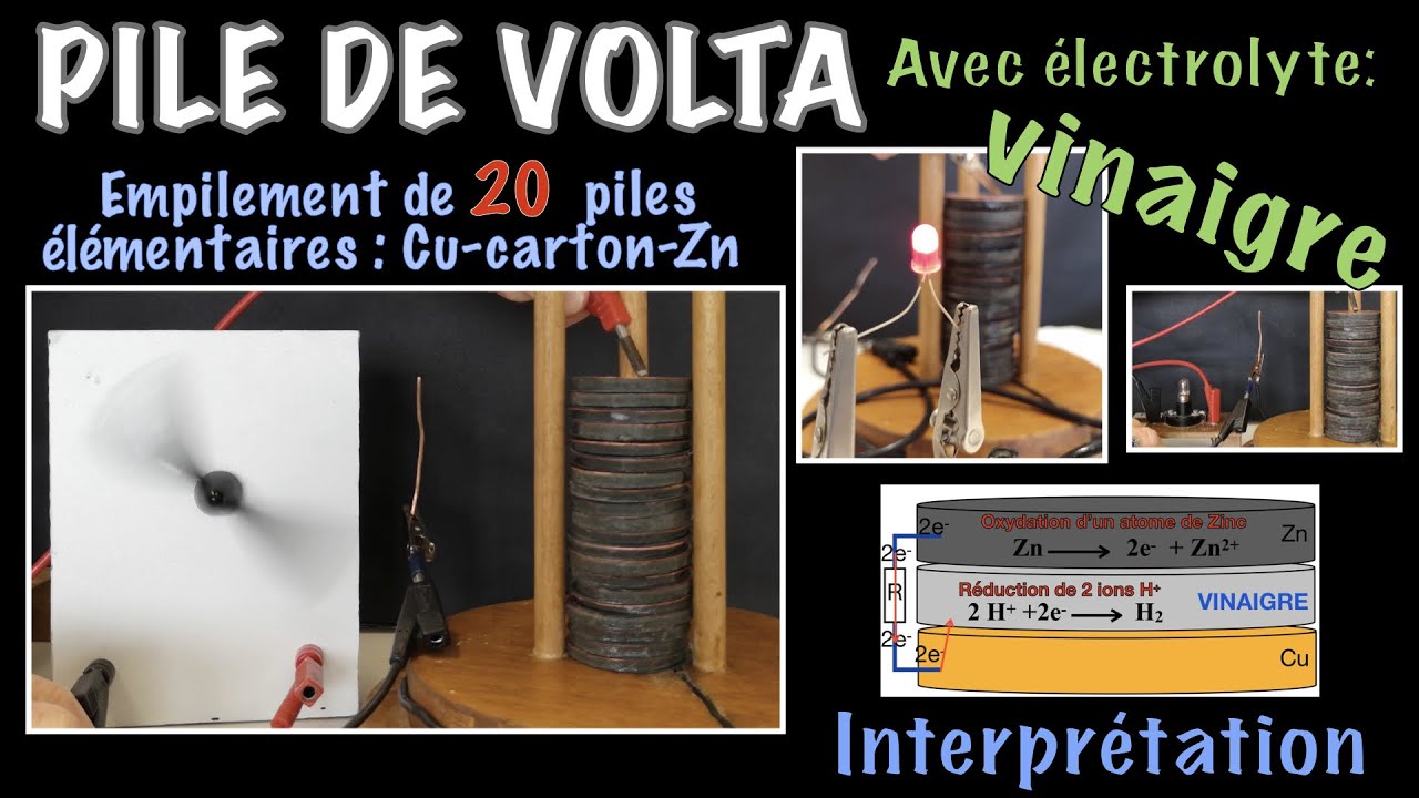 Pile de Volta avec du zinc, du cuivre et du vinaigre comme électrolyte. Reconstitution- tests- cours