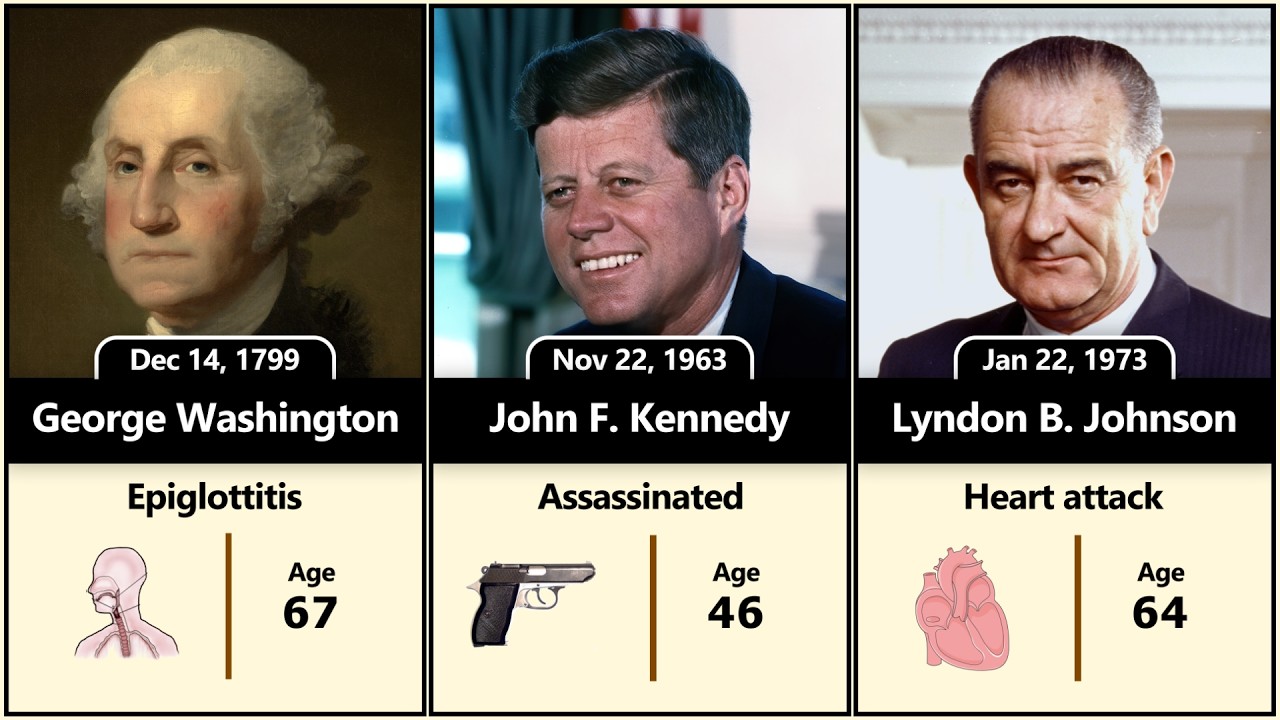 Death Reasons of All U.S. Presidents