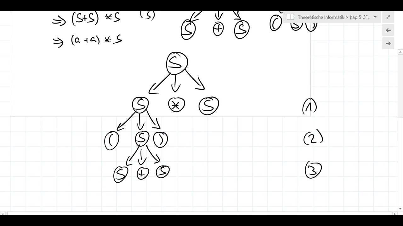 TI_5_3 Ableitungsbaum für kontextfreie Sprachen