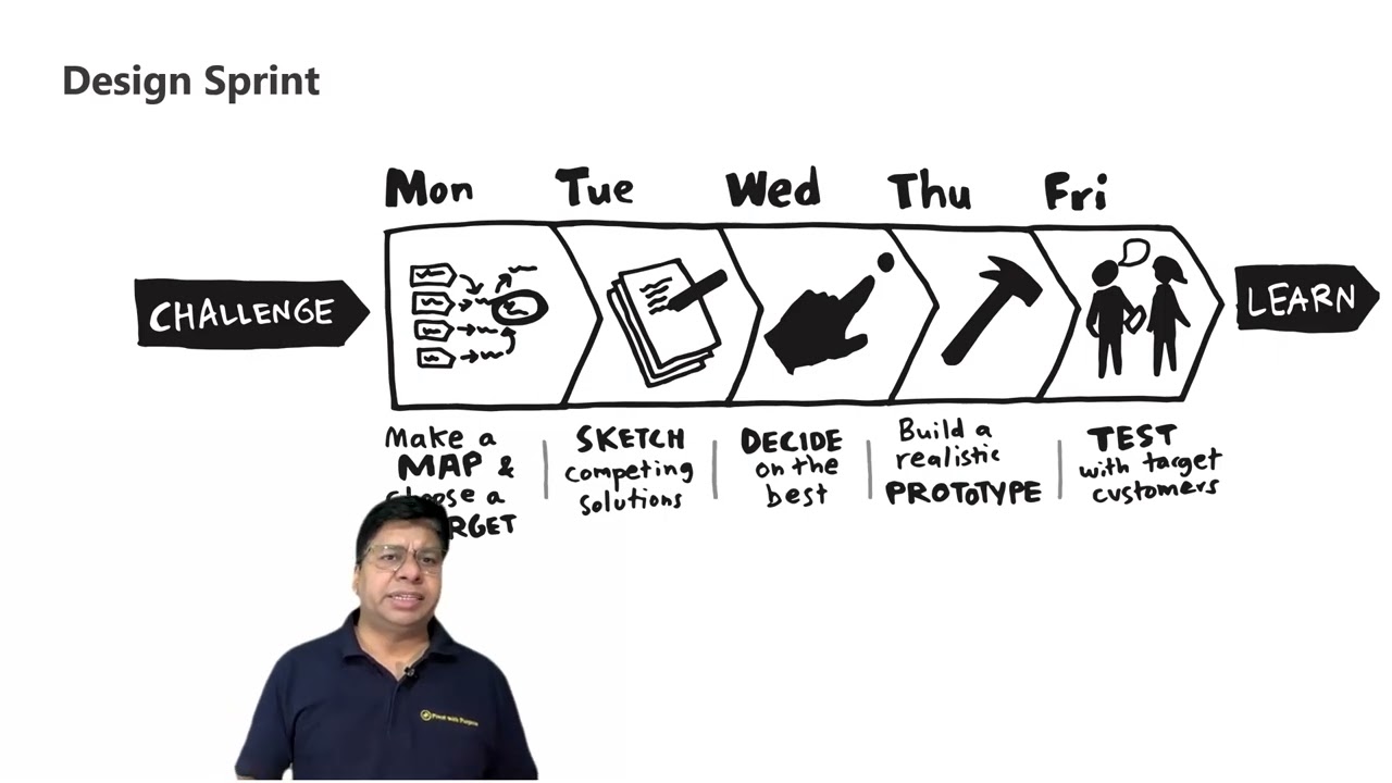 Product Management Master Course Session 14