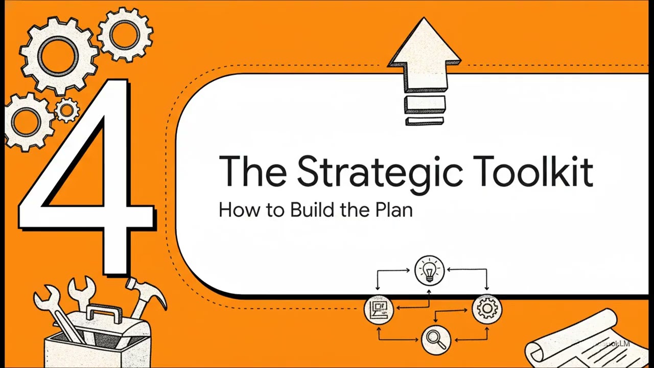 Project Management - Plan Scope Management