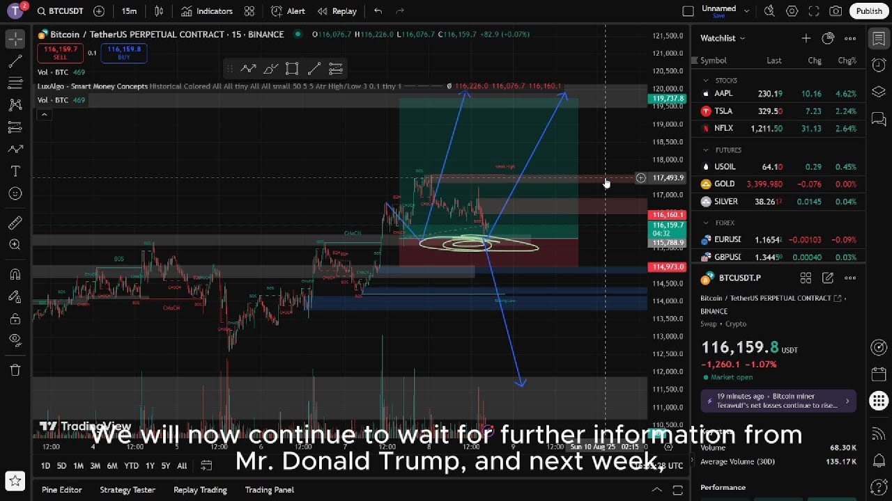 Bitcoin price on Friday &ndash; the key $116K level