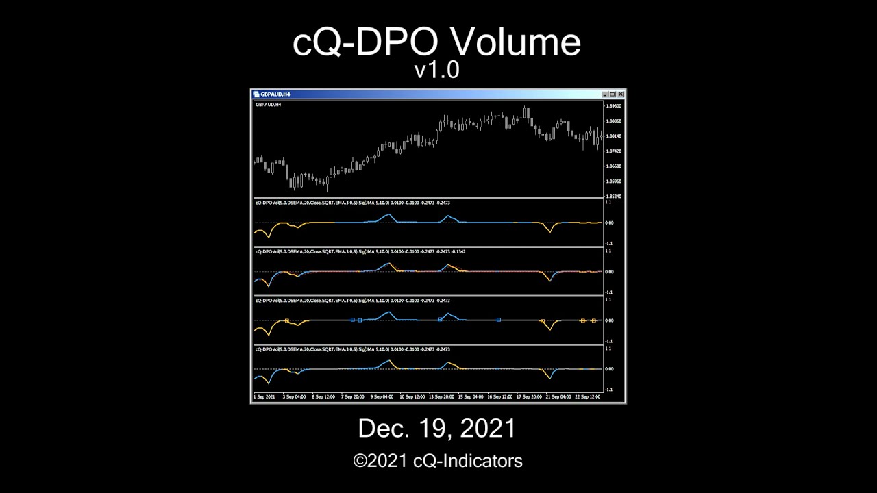 cQ-DPO Volume MT4 Indicator