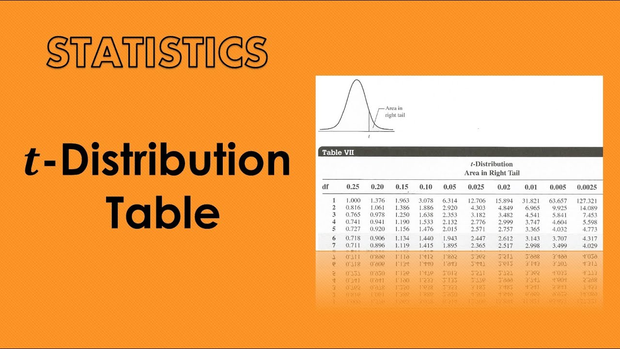 t-Distribution Table