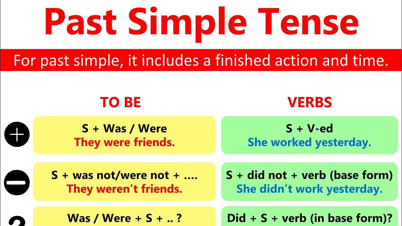 شرح past simple كل الحالات 
