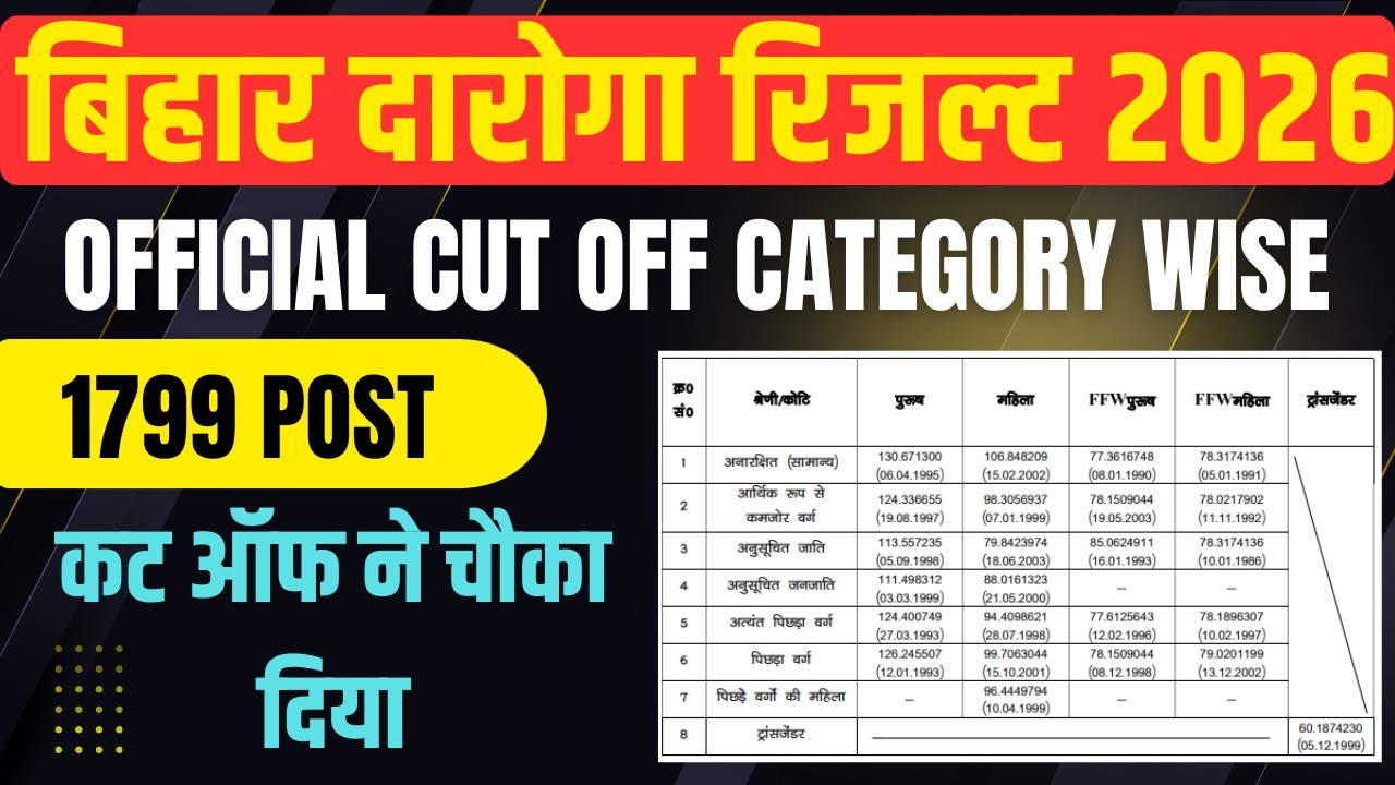 Bihar Daroga Result हुआ जारी, इतना कम गया Cutoff | Bihar Daroga PT Cutoff 2026 | Bihar SI Cutoff PDF