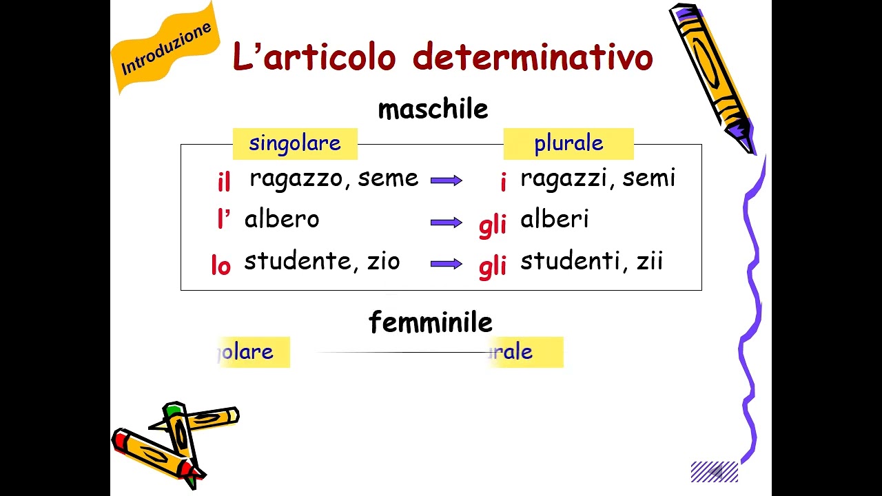 (3) INTRODUZIONE ALLA GRAMMATICA ITALIANA